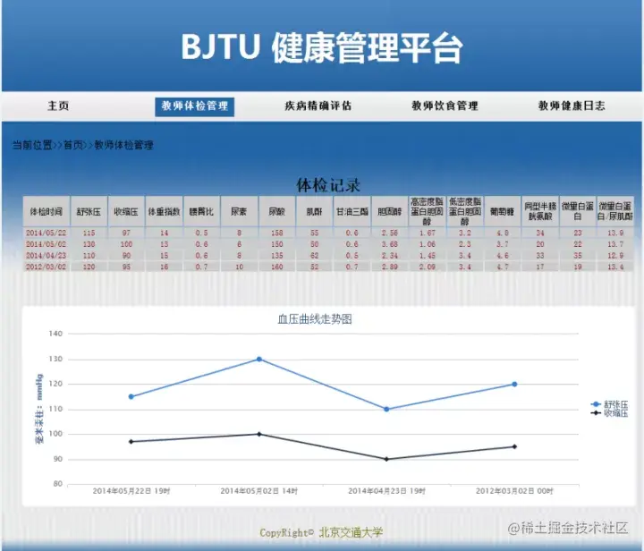 面向特定群体的健康管理平台（论文+PPT+源码）