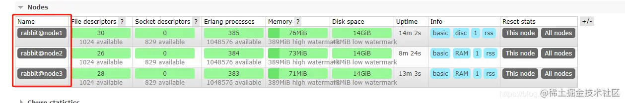 RabbitMQ管理页面