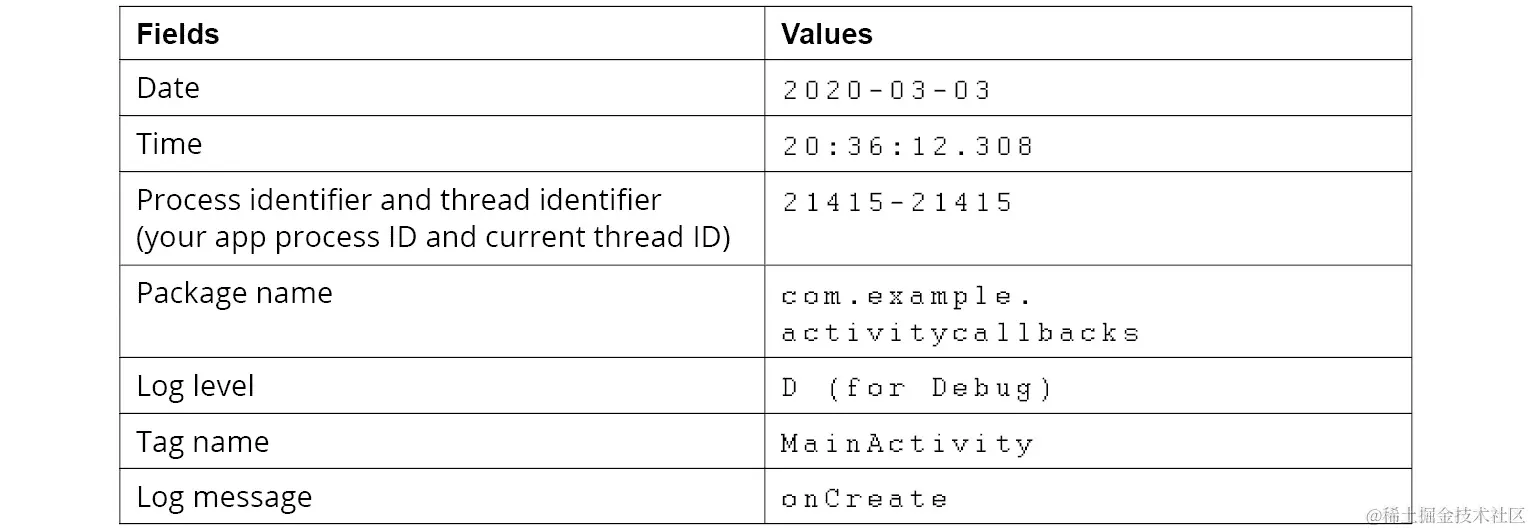 图 2.2：解释日志语句的表