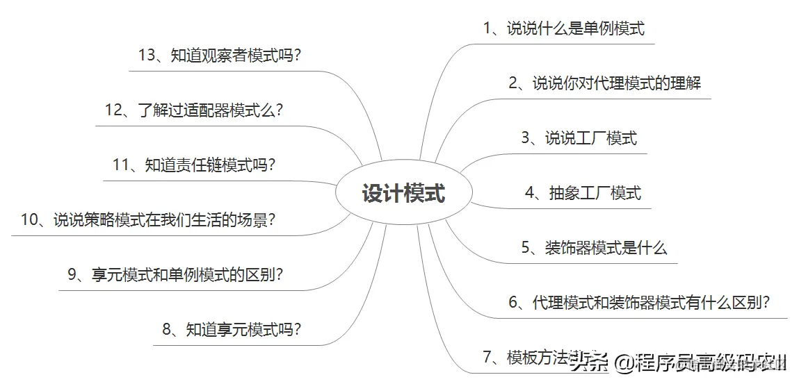 炸裂！阿里内部10W字面试手册，竟在GitHub访问量破百万