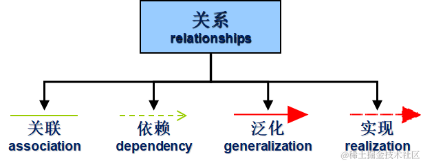 image-20230316090224762