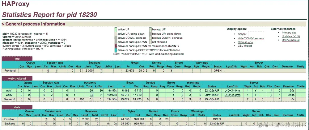 HAProxy 负载均衡