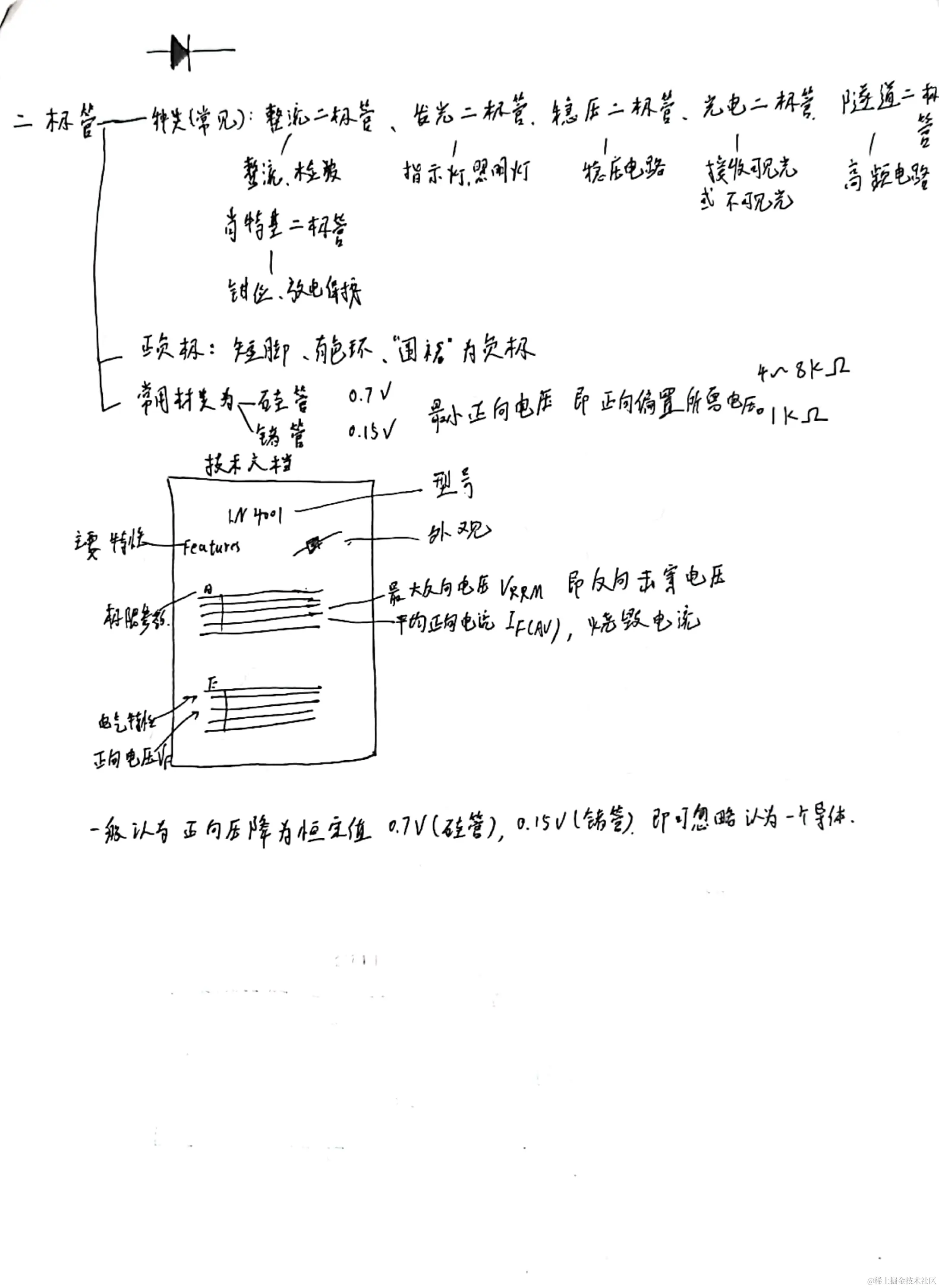 电子设计1.3-二极管.jpg