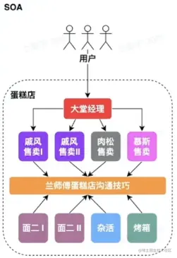 微服务.png