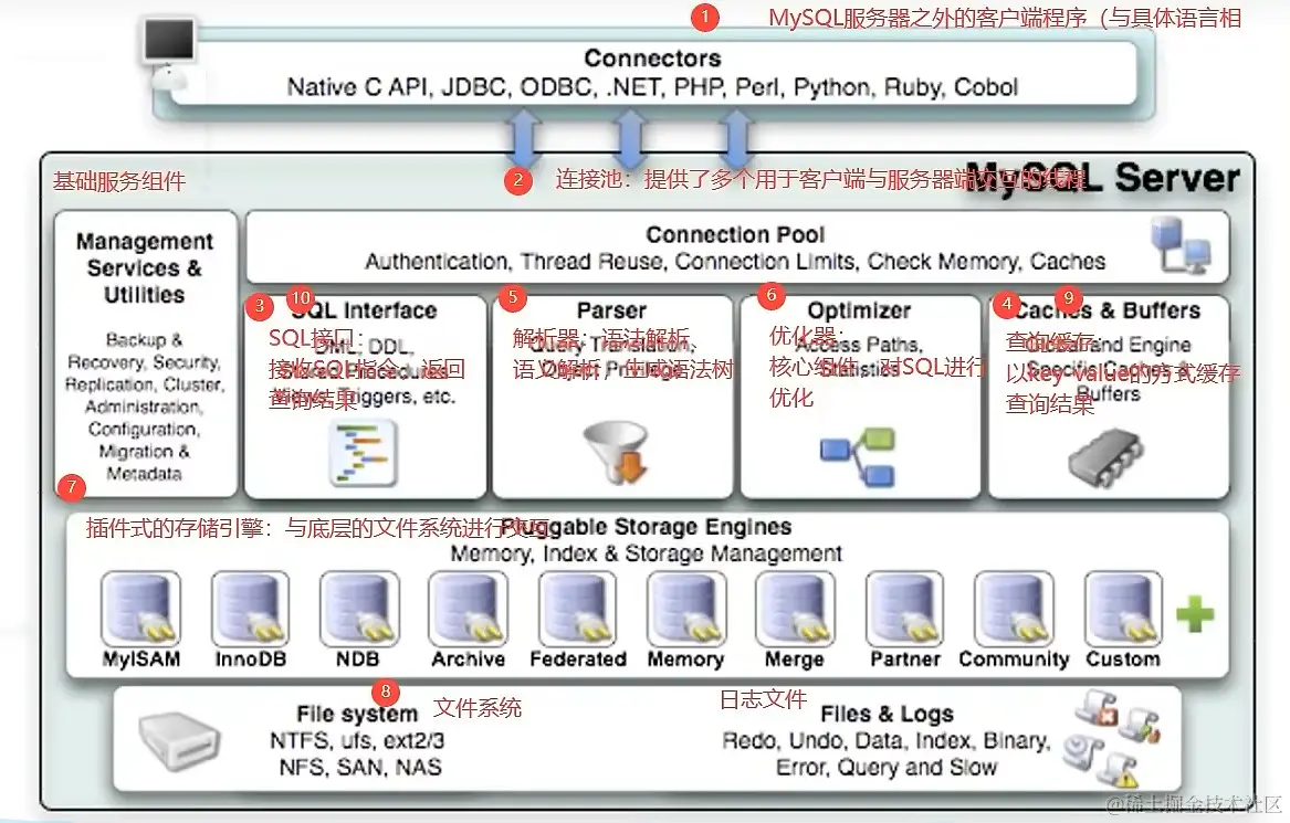 mysql5-7逻辑架构-解析版.jpg