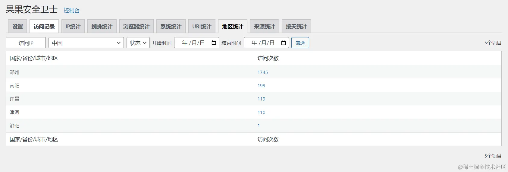 地区统计（城市/地区）