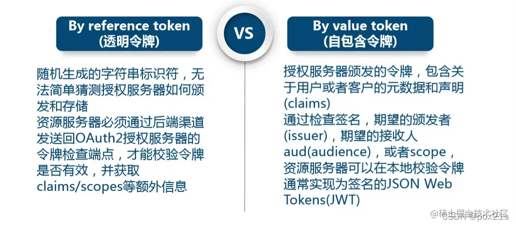 <img src="F:\StudyNotepad\img\image-20220207162833087.png" alt="image-20220207162833087" style="zoom:80%;" />