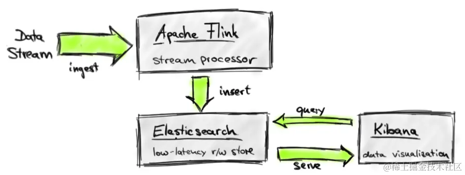 Real-time-dashboard-for-stream-data analytics.png
