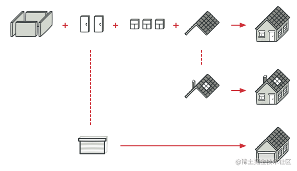 建造大型房屋