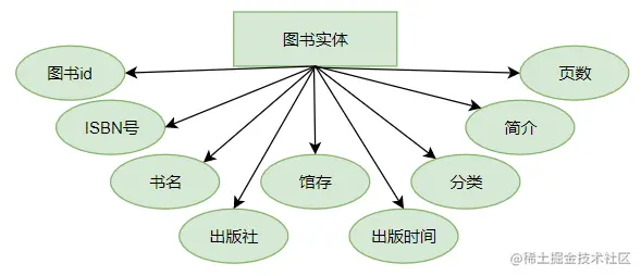 安卓期末大作业——图书信息管理系统
