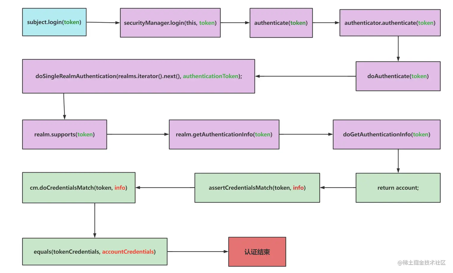 image-20220918171913385