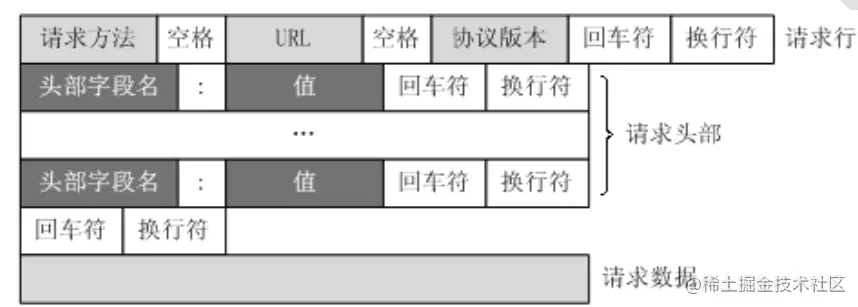 Linux下socket搭建HTTP服务器完成图片显示