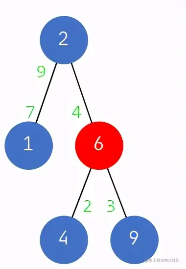 面试官问我：什么是树堆（Treap）？