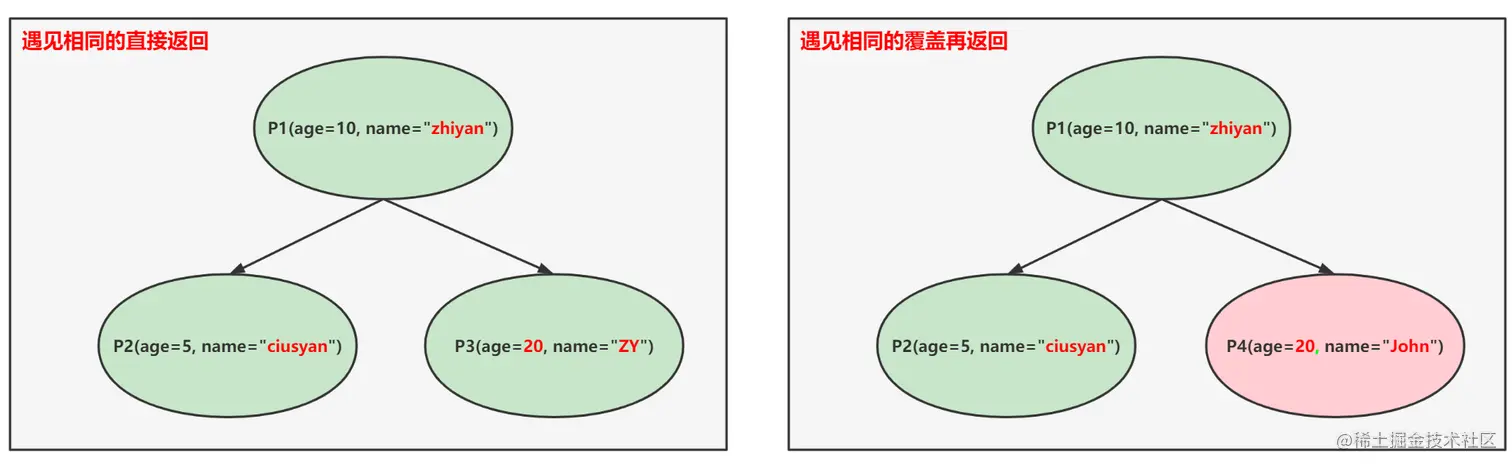 image-20221026100809144