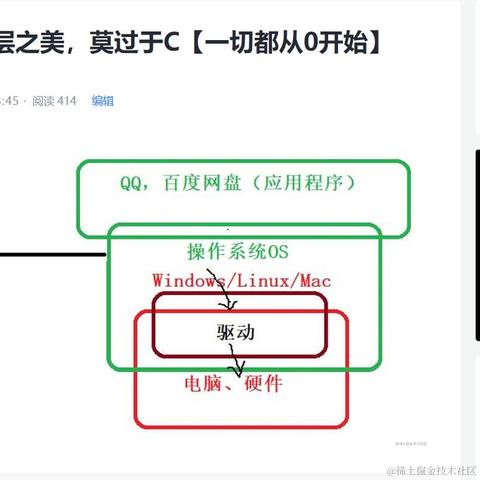 烽起黎明于2023-02-04 13:09发布的图片