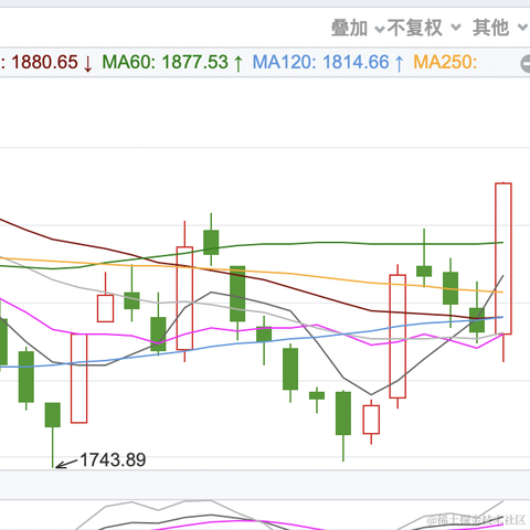 面包真好喝于2023-04-13 17:10发布的图片