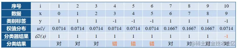 image-20220605225456008