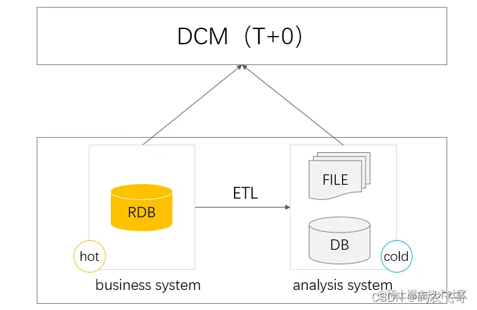 <img src="http://img.raqsoft.com.cn/docx/1652423112595100.png" />
