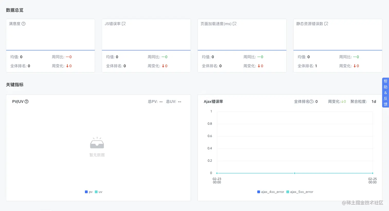 一个 dashboard 类页面