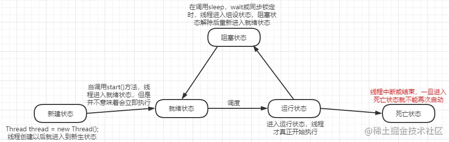 xiancheng