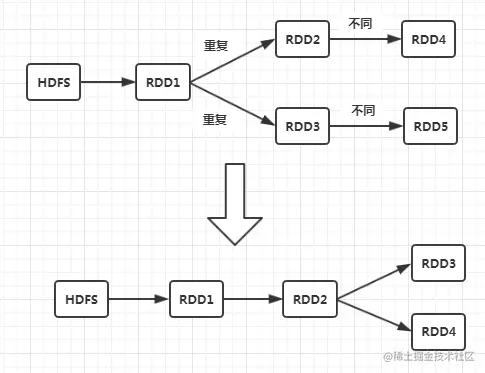 RDD复用.png