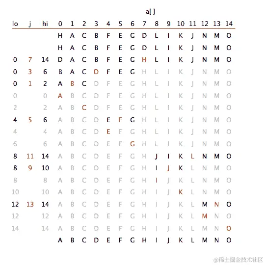 快速排序的最佳情况输入