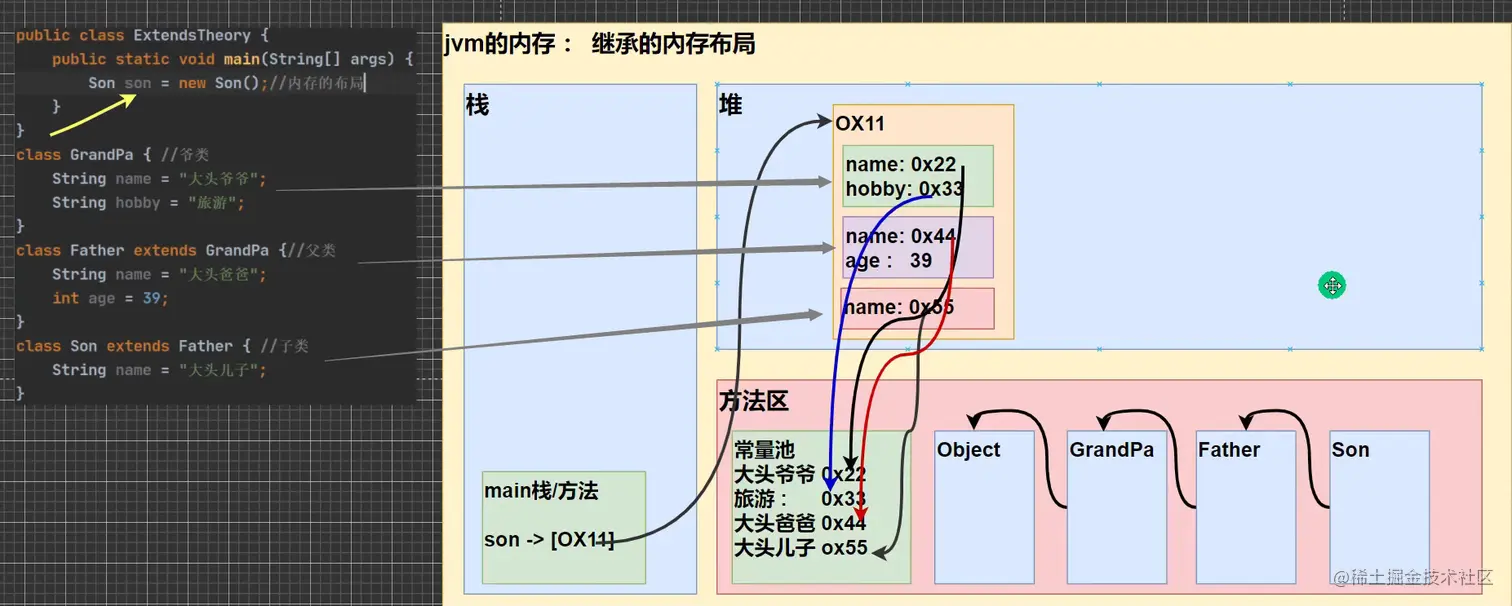 image-20220203234708017