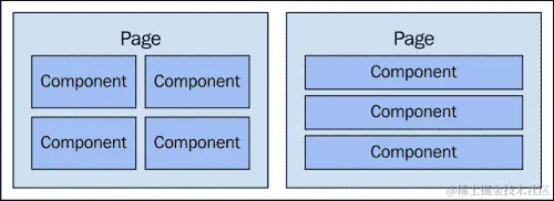 启用和禁用组件