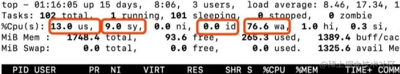 一次I/O问题引发的P0重大故障 「改版重推」