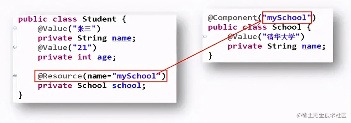 Spring框架全面详解｜Spring快速入门指南