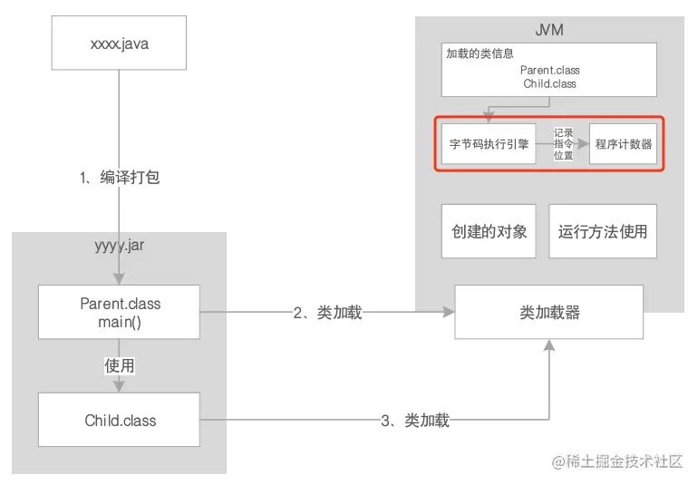 03.程序计数器.png