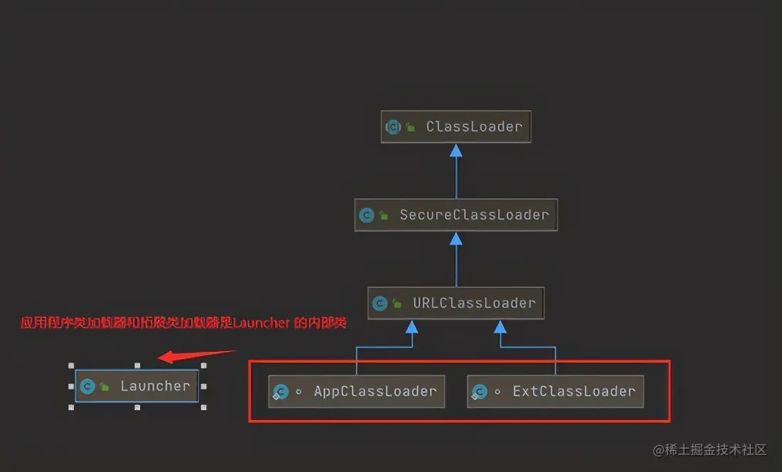 灵魂一问：一个Java文件的执行全部过程你确定都清楚吗？