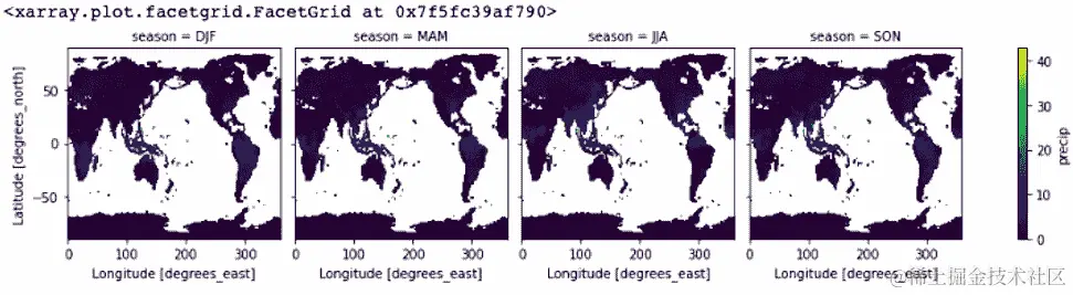 按季节排列的平均降水量