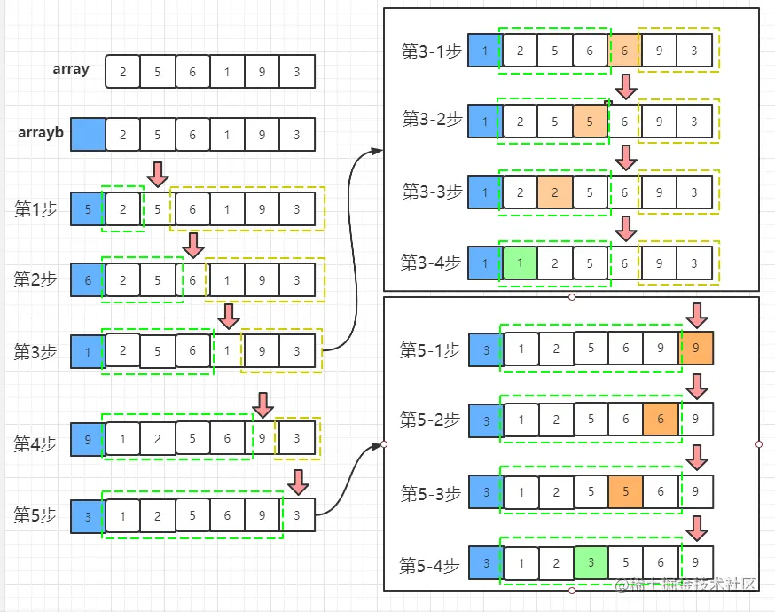 大牛领导单独找我聊了两句：搞框架的同时别忘了算法