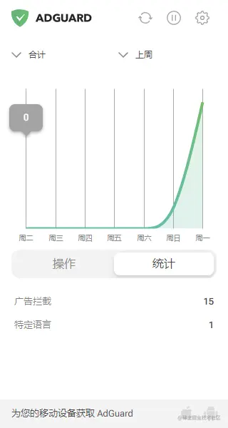 AdGuard 拦截统计