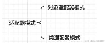 [外链图片转存失败,源站可能有防盗链机制,建议将图片保存下来直接上传(img-e9jni2Mh-1626138204712)(深入浅出适配器模式.assets/image-20210711195234269.png)]