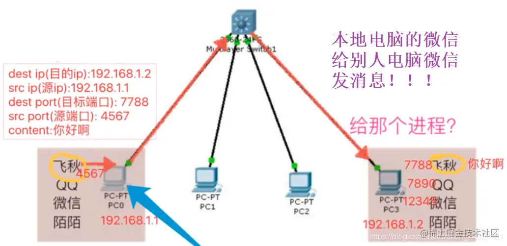 [外链图片转存失败,源站可能有防盗链机制,建议将图片保存下来直接上传(img-cTKOqMsi-1592060775662)(assets/.png)]