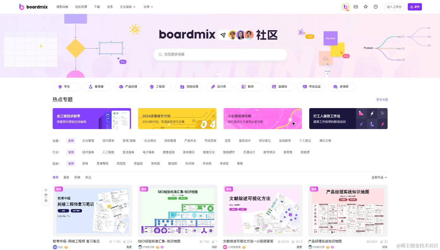 boardmix模板社区