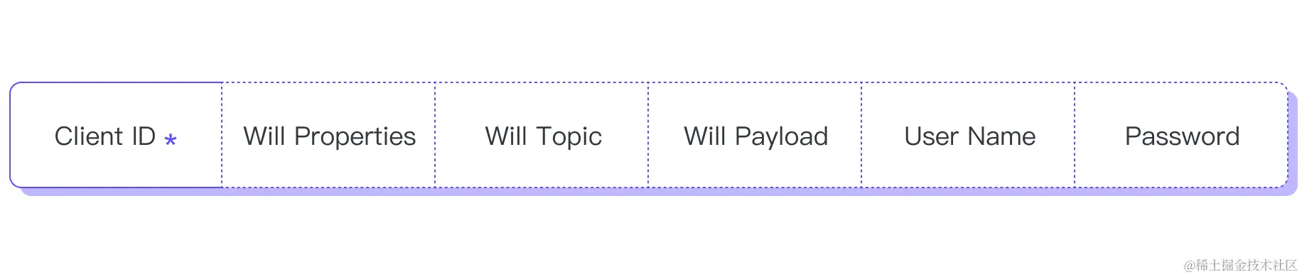 MQTT 有效载荷