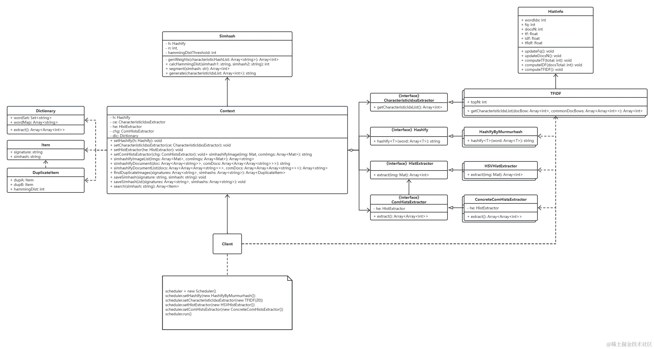 simhash by strategy pattern.png