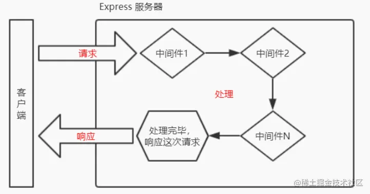 image-20230613110523161