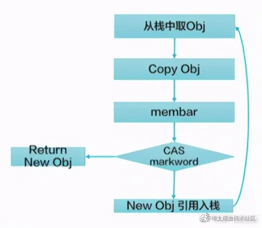 毕昇 JDK：为啥是 ARM 上超好用的 JDK
