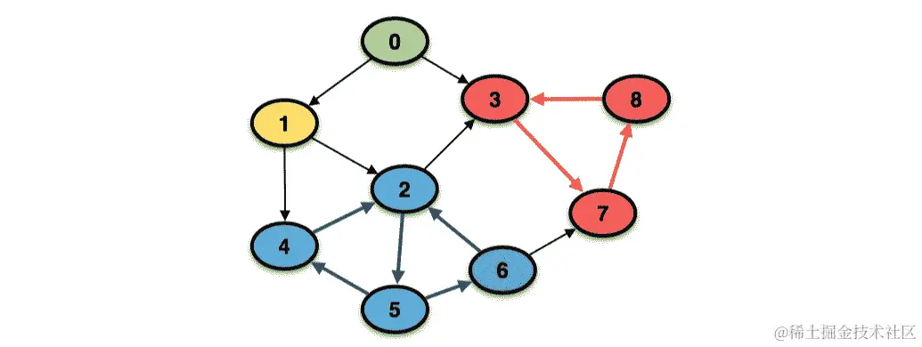 图 7.17：示例输入数据的图形表示
