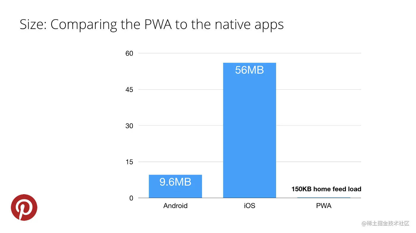 compare_pwa_app