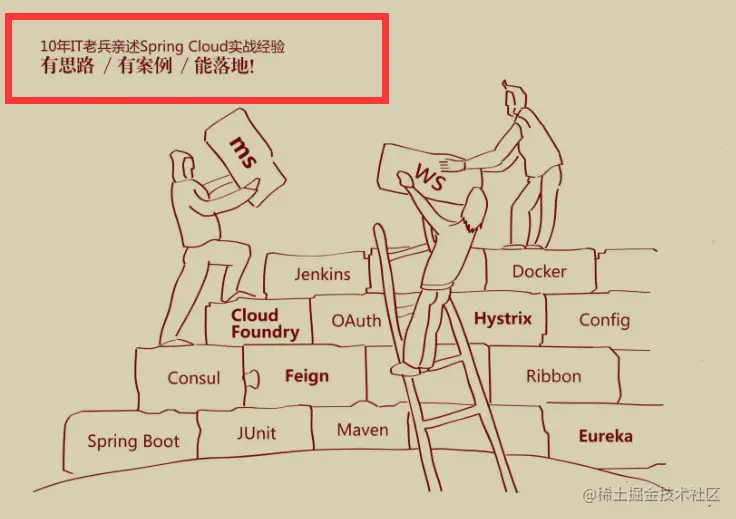 ç¸è£ï¼é¿éåå¹´èå
µæ»ç»åºSpringCloudå
¥é¨å°å®ææå