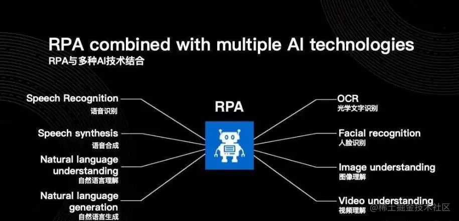 云计算、大数据已经过时？不，正是因为它们RPA才能大流行