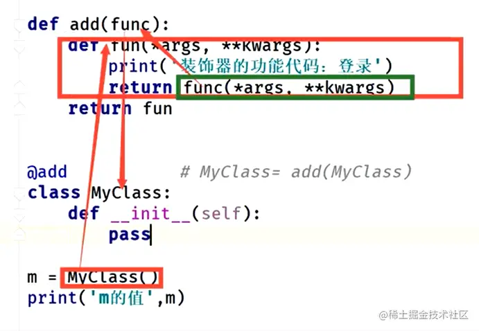 装饰器装饰类的原理