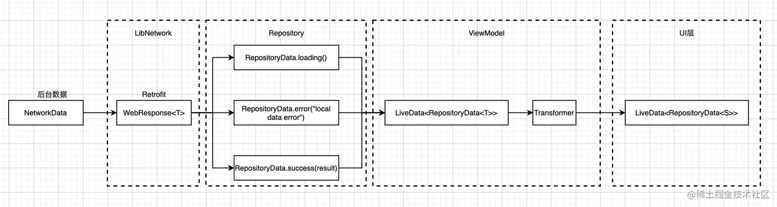 MVVM LiveData 2.png