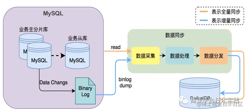 如何实现跨用户环境下的MySQL SQL数据迁移？