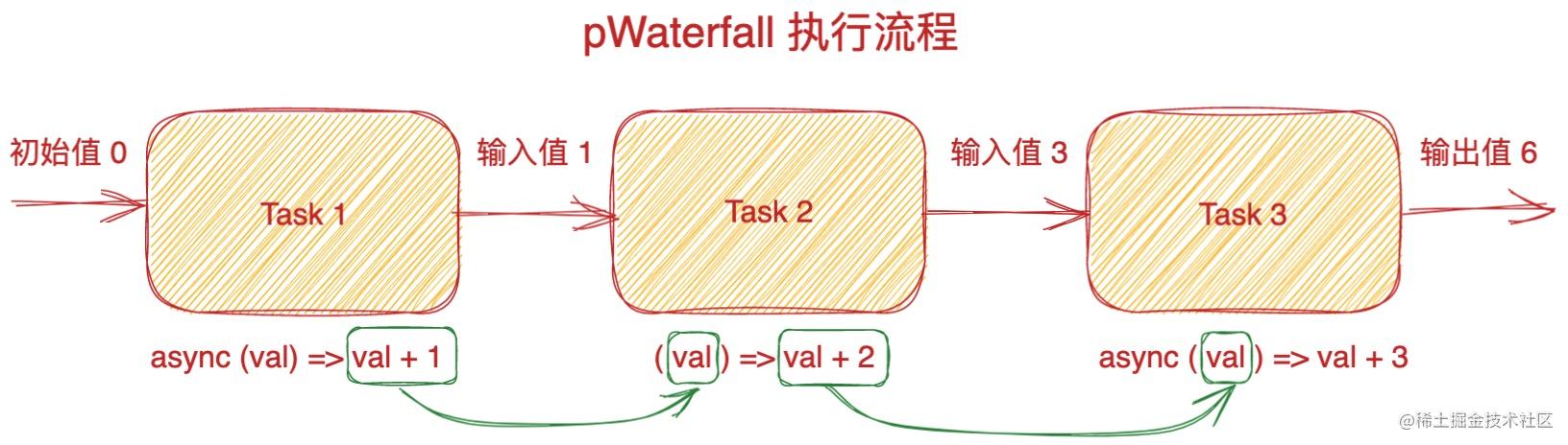 Promise 被玩出 48 种“花样”，深度解析10个常用模块